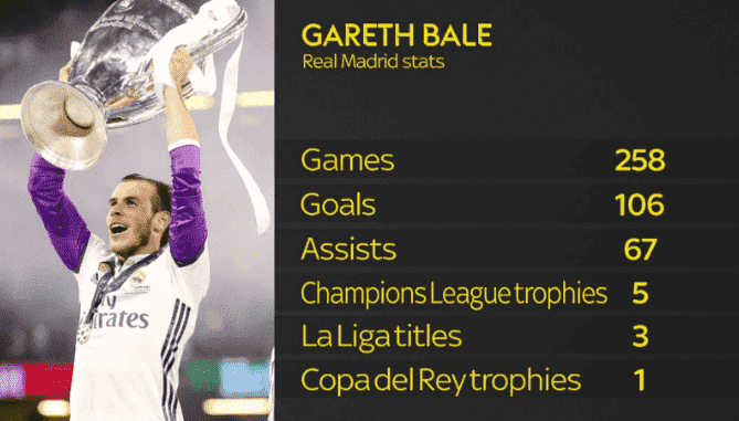 Gareth Bale在离开皇家马德里后同意加入MLS球队洛杉矶FC，为期一年(图6)