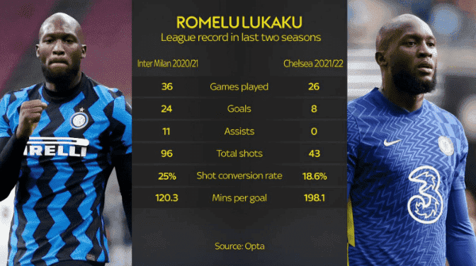 Romelu Lukaku：前锋回到国际米兰知道切尔西未完成的事业仍然挥之不去(图4)