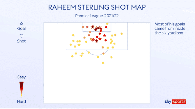 拉希姆·斯特林加盟切尔西：曼城和英格兰前锋可能被低估，因为射门被误解(图3)