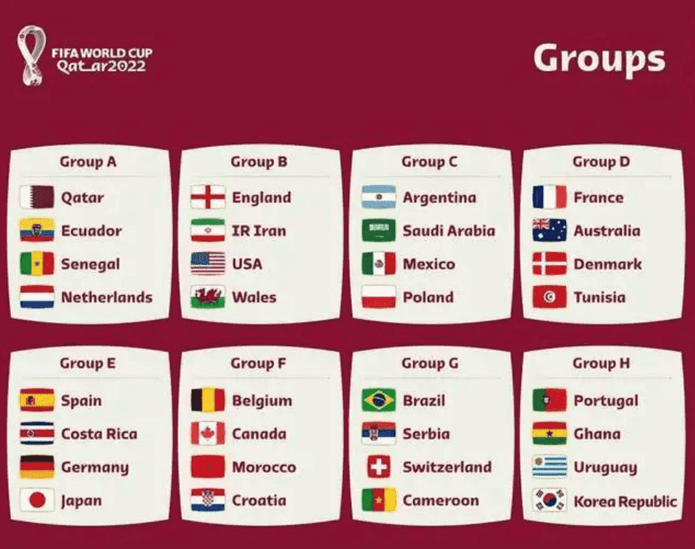 2022年卡塔尔世界杯比赛时间和世界杯32强名单分组(图3)