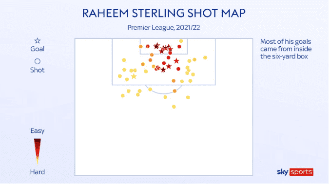 拉希姆·斯特林加盟切尔西：曼城和英格兰前锋可能被低估，因为射门被误解(图3)